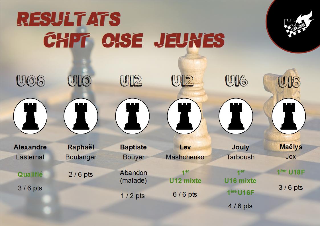 Championnat de l’OISE Jeunes 2023