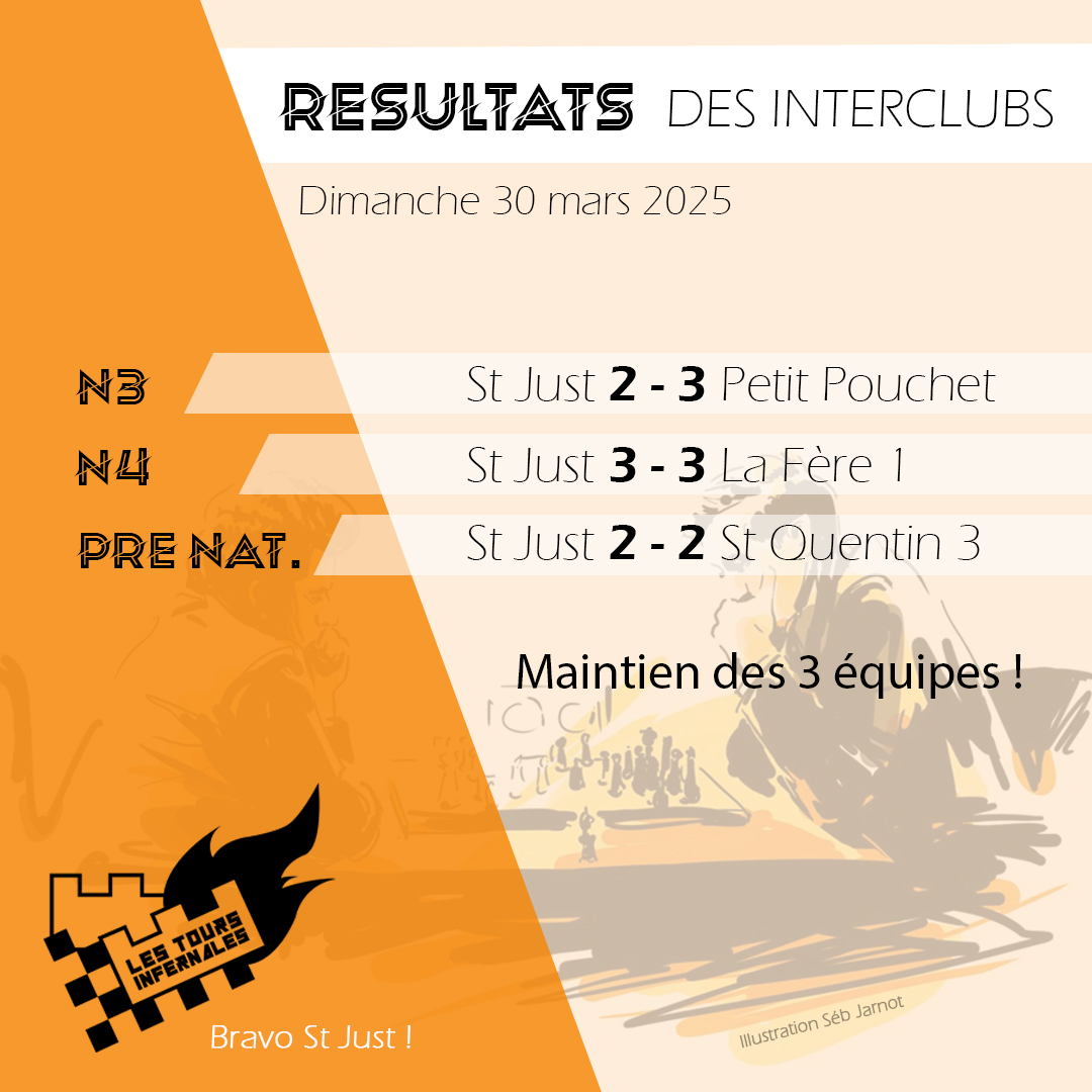 Résultats Interclubs